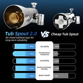All Metal Bathtub Faucet with Sprayer，Tub Spout with Shower Attachment，10 Settings Hand held Filtered Shower with ON/OFF Pause Switch，Bathtub Faucet with Diverter