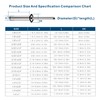 Wensilon (200Pcs) 3/16"x3/4" stainless steel blind pro Rivets,Steel handle and