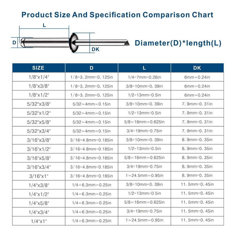 Wensilon (200Pcs) 3/16"x3/4" stainless steel blind pro Rivets,Steel handle and