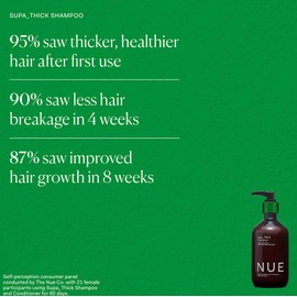 The Nue Co. SUPA THICK SHAMPOO, Supports Hair Growth and Scalp Health, Hydrating, For All Hair Types, Vegan, 8.45 fl oz