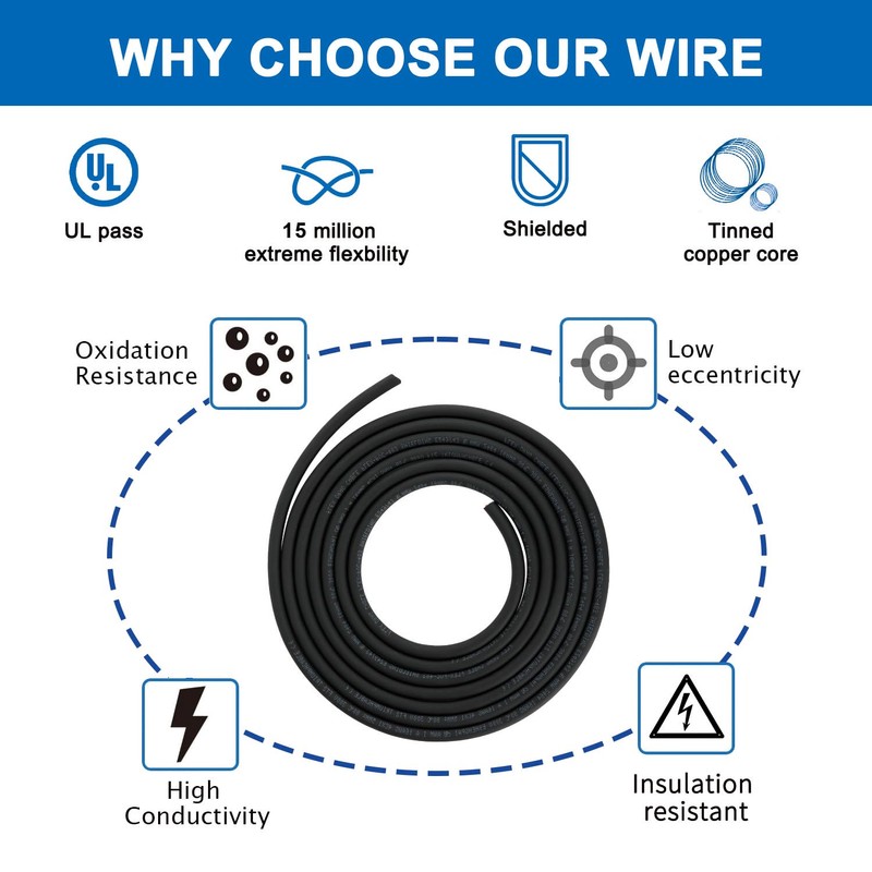 18AWG Shielded Chain CNC Wire 3.65 Meters (12 ft) UL2464
