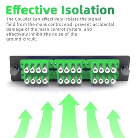 20Pcs LC to LC Fiber Optical Couplers 4 Fiber Channels Adapters Cable Connectors for APC end face with Panel Mounting Wing for Fiber Optic Patch Cable