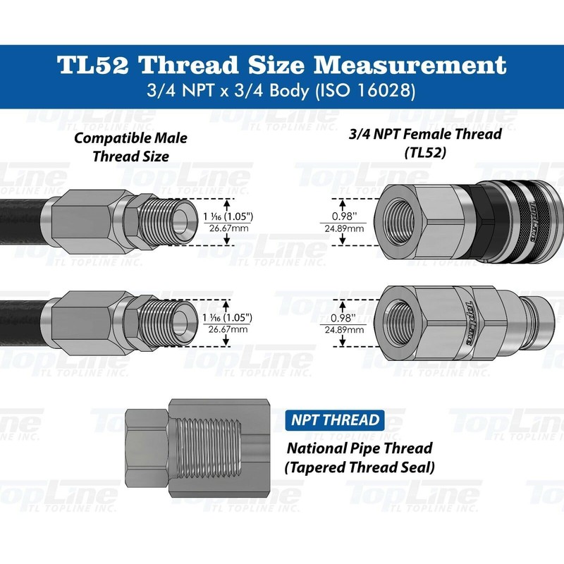 3/4" NPT Flat Face High Flow Quick Connect Hydraulic Coupler