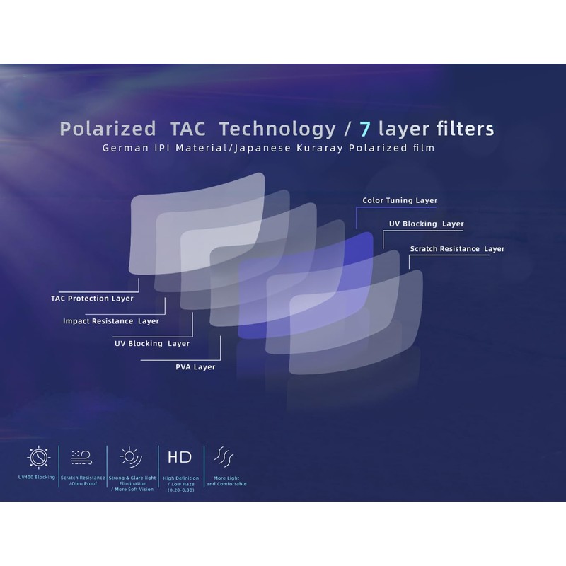 yodo Fit Over Glasses Sunglasses with Polarized Lenses for Men