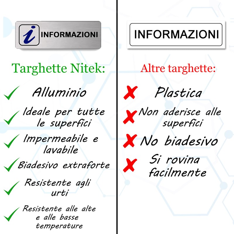 Nitek Nummernschild Informationen aus satiniertem Aluminium 150 mm x 150