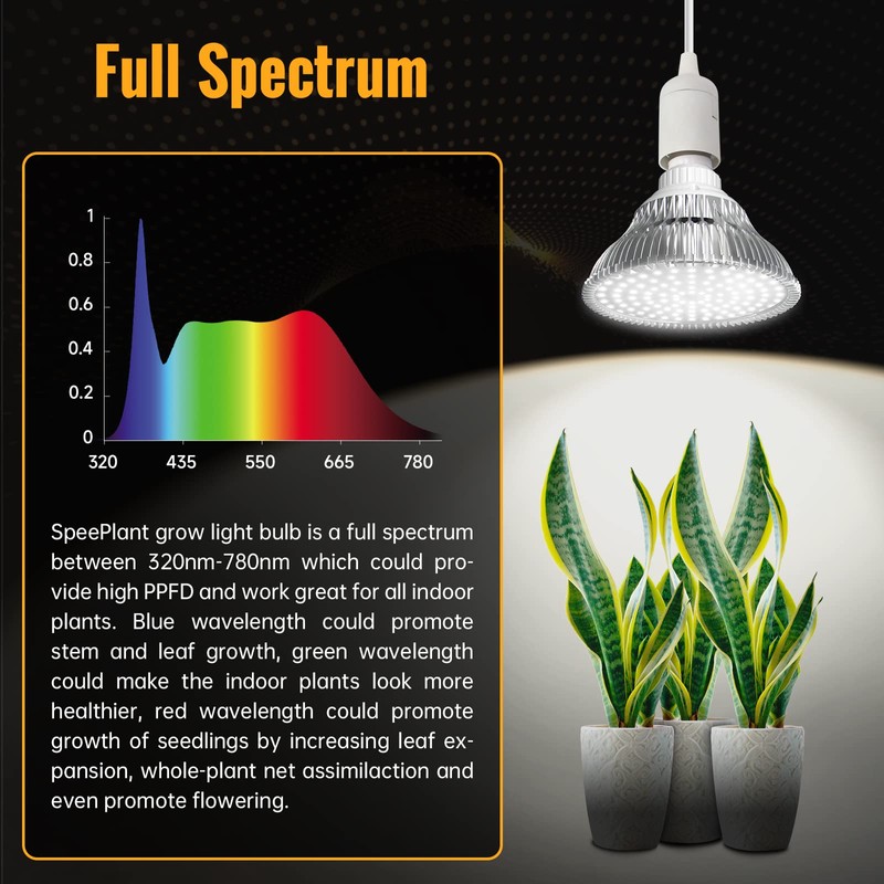 SpeePlant LED Grow Light Bulbs, Hanging Grow Lights for Indoor