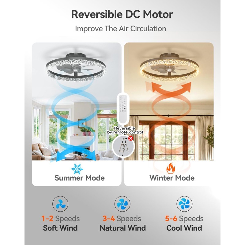addlon Ceiling Fans with Lights and Remote, 20'' Low Profile