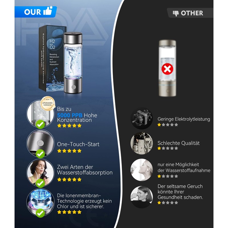 XSWCCJJ Hydrogen Water Bottle, SPE PEM Technology - 5000PPB, Double