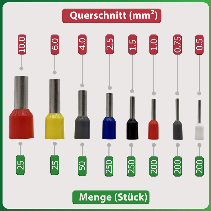 QUADRIOS GmbH Crimping Pliers with 1200 Wire End Ferrules Set