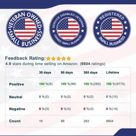 Batana Oil for Hair growth - 100 percent pure & Organic Hair Oil Approved by Dr Sebi, Promotes Hair thickness, Prevent Hair Loss & Split Ends, wild growth hair oil & Nourishment for All Hair Types