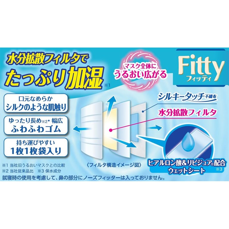フィッティ うるおいマスクシルキータッチ ふつうサイズ 5セット