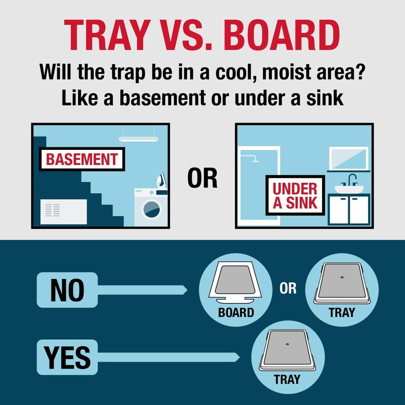 Catchmaster 4WRG-3 Temperature Cold Rodent Traps