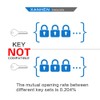 XanHen Keyed Alike Laminated Steel Padlocks with Long Shackle for