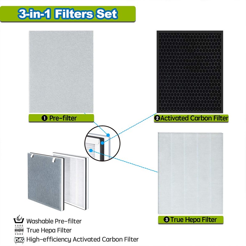 Leemone 2 Pack Replacement Filter Compatible with LEVOIT Air Purifier