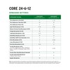 The Andersons Core 24-6-12 Professional-Grade All-Purpose Lawn Fertilizer - 18