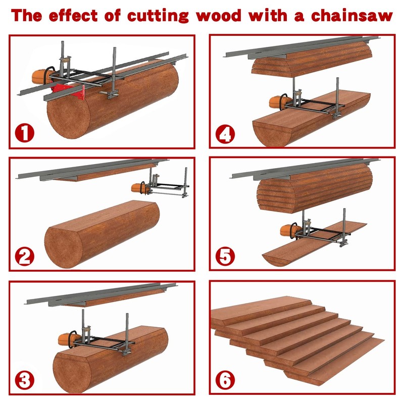 Zozen Chainsaw Mill with Lumber Guide Brackets, Portable Sawmill Kit