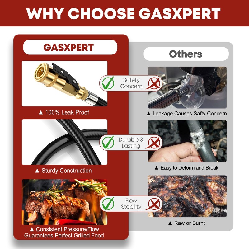 GasXpert 20 FT Quick Connect Propane Hose for RV to