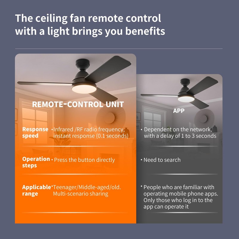 WDZP New Universal Ceiling Fan Wall Control 3 Speed Wall