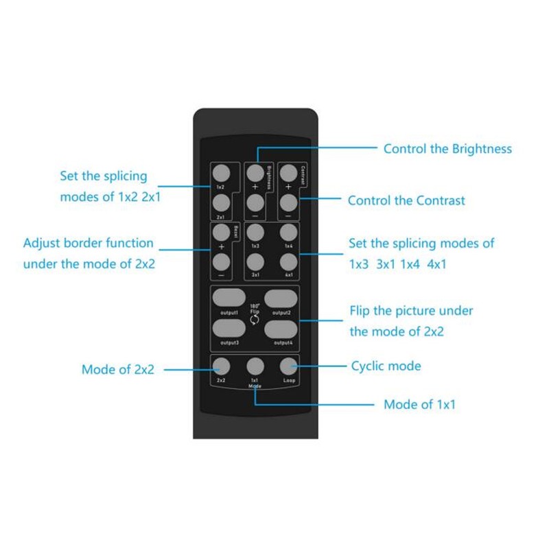 2x2 HD Multimedia Interface Video Wall Controller 4K and 60HZ