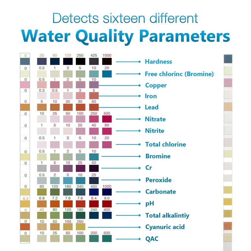 16 in 1 Drinking Water Test Kit |High Sensitivity Test