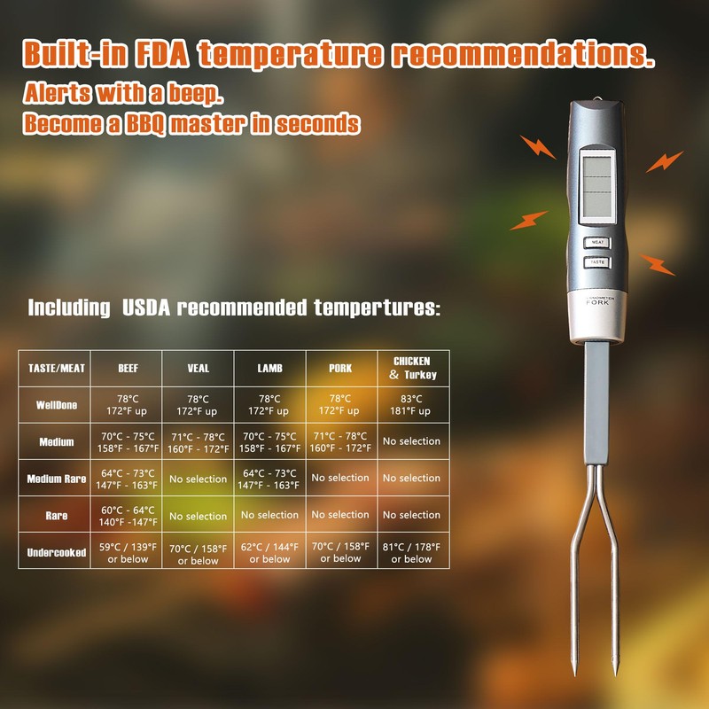 lfcforldx Meat Thermometer Fork with Electronic Ready Alarm, Digital Cooking