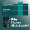 Night Buddy Magnesium Glycinate | with Chamomile, L-Theanine, Tart Cherry,