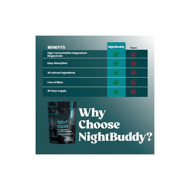 Night Buddy Magnesium Glycinate | with Chamomile, L-Theanine, Tart Cherry,