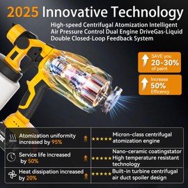 Cordless Paint Sprayer with Battery Power 2 of 2000mAh 2 of 800ML Containers and 3 Copper Nozzles, Electric Paint Sprayer Gun for House Painting Furniture Cabinets Fence Wall Home