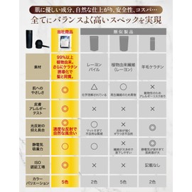 Hair Redo Hair Growth Powder, Large 3.5 - 4.1 oz (100 - 105 g), Refill, Thin Hair, Scalp, Hairline, Hair Foundation, Natural Plants, Unisex (Hair Redo + Refill Container, Medium Brown)