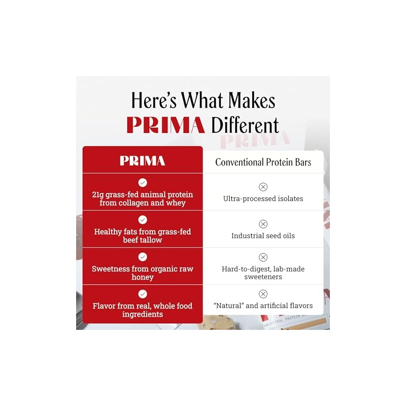 PRIMA Cookie Dough Protein Bar | 21g Grass Fed Whey
