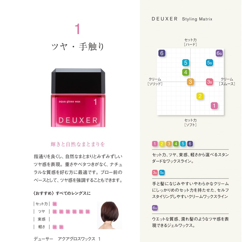 DEUXER Aqua Gloss Wax 1 (Set of 4) Hair Wax