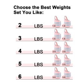 Fragraim Wrist Weights for Women Men with Thumb Loops Lock 3lb*2 Wrist and Ankle Weights Sets for Walking Running Strength Training Exercises- Pink