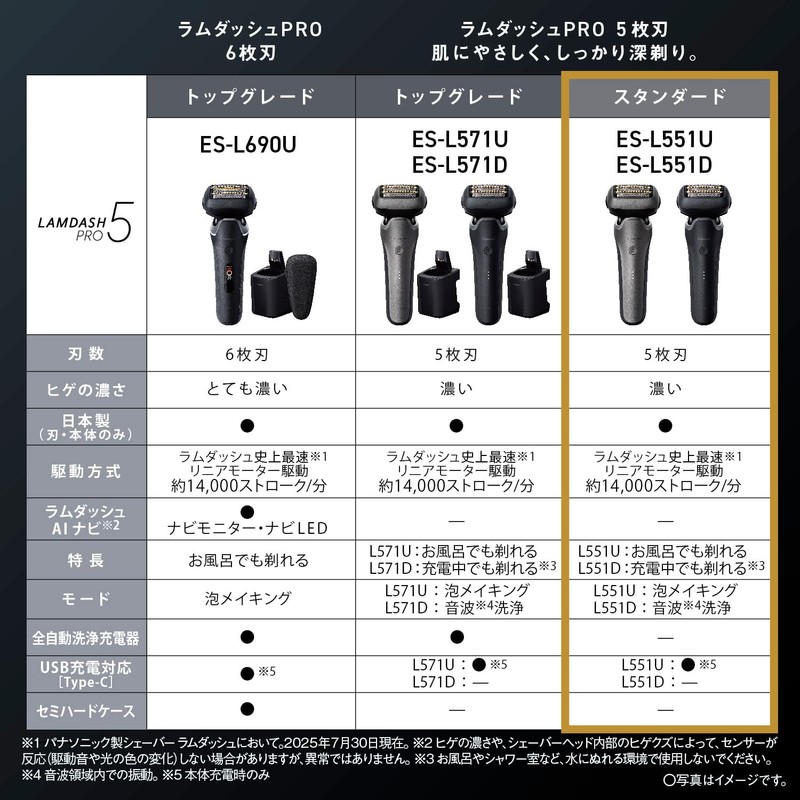 パナソニック メンズ シェーバー ラムダッシュ PRO 5枚刃 電動 髭剃り ラムダッシュAI⁺ ACアダプター充電