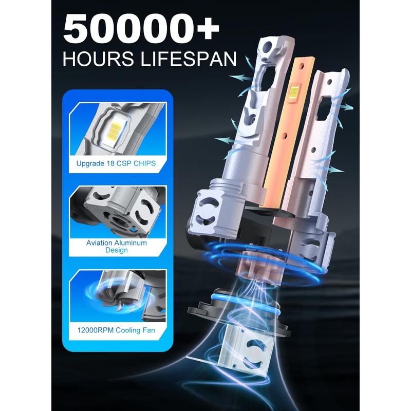 rimthin 9006 Bulbs or 9006 Fog Lights Bulb, 32,000LM 800%