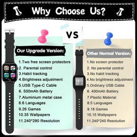 2024 Upgrade Kids Smart Watch,26 Games Kids Smartwatch Toys for Boys Girls Gifts,Alloy Metal Smart Watch for Kids with HD Camera Music Video Pedometer Alarm(Black)