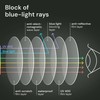 Gaoye Reading Glasses Blue Light Blocking, Readers for Women Men