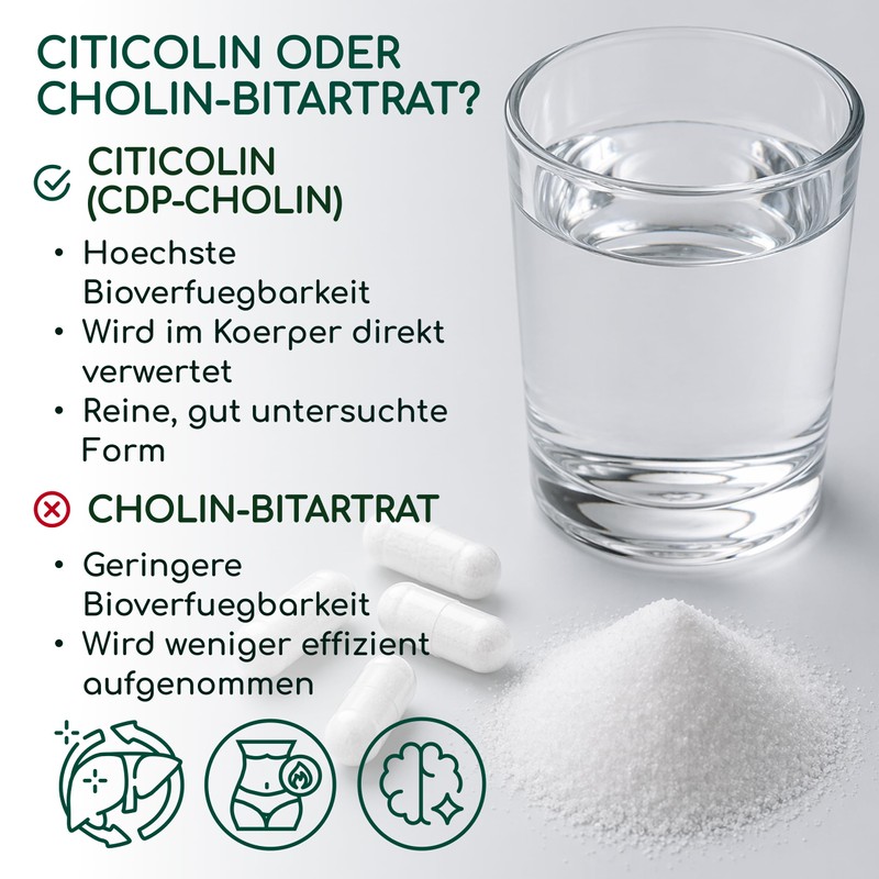 Choline Citicoline Capsules High Dose 500 mg per Capsule -