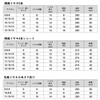 Daiwa 11-14-14 Comfort Drop Mechanism SS LBG Rigid Sharp Grunt