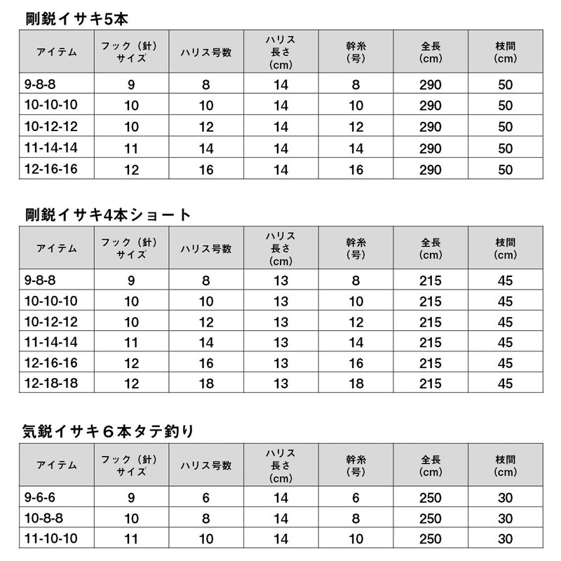 Daiwa 11-14-14 Comfort Drop Mechanism SS LBG Rigid Sharp Grunt