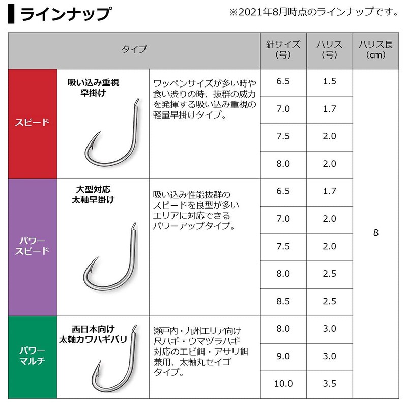 Daiwa D-MAX with Kawahagi Thread 30SS Power Speed No. 7.5
