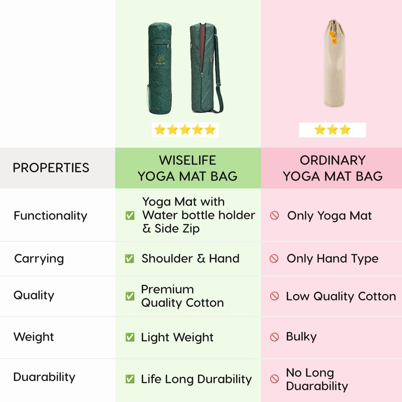 Classic Yoga Mat Bag Adjustable Shoulder Carry (Green)