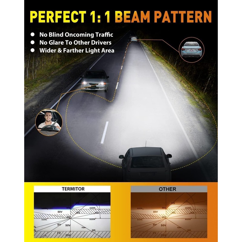 Termitor 2026 Latest H11 LED Light Bulbs, 100,000LM 1000% Brighter