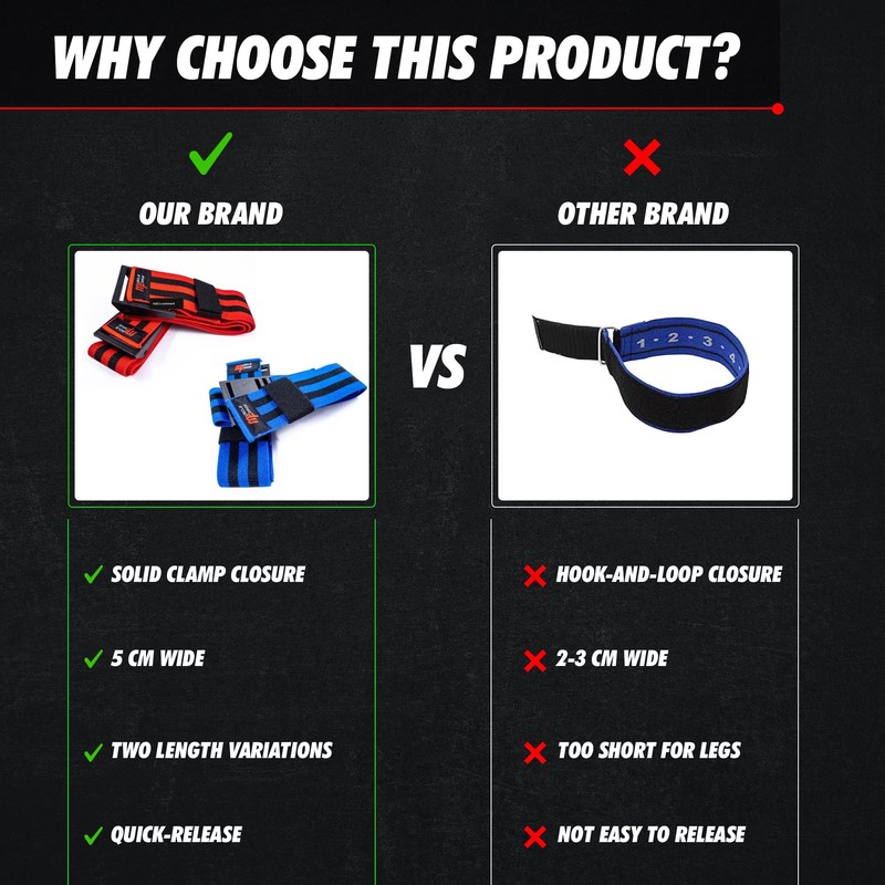MuscleForge BFR Bands - Occlusion Bands for Blood Flow Restriction