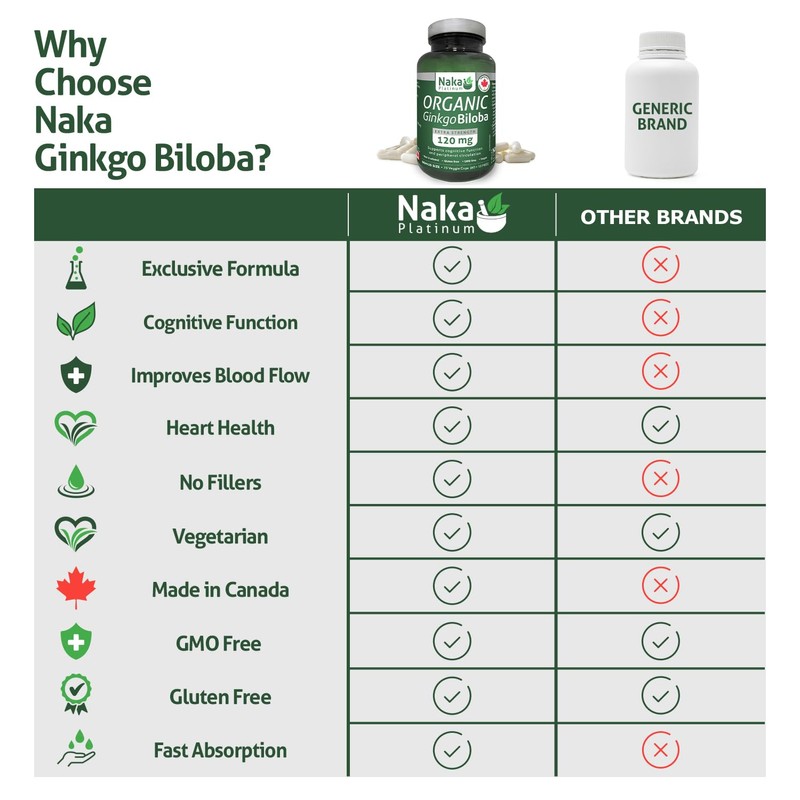 NAKA Naka Platinum ORGANIC Ginkgo Biloba Extra Strength, Supports Cognitive