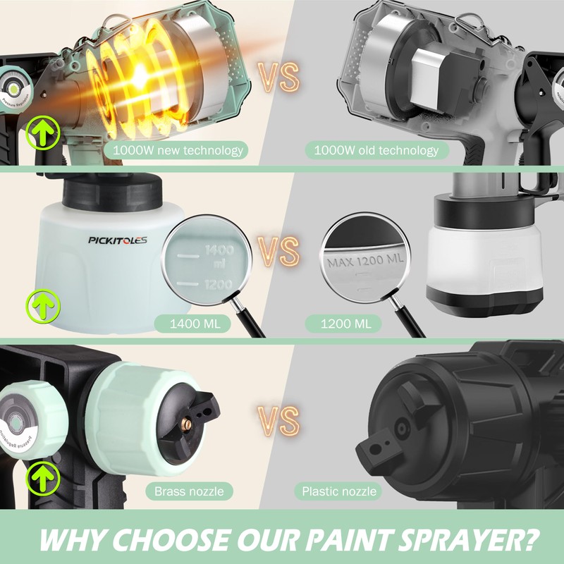 1000W HVLP Paint Sprayer High-Efficiency Electric Spray Gun with 6