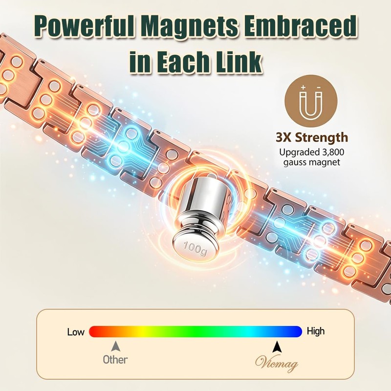 Vicmag Copper Magnetic Bracelet for Men, 3X Strength Magnets, Pure