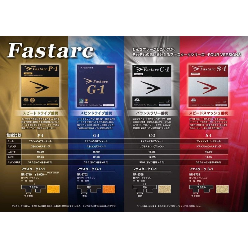 Nittaku (Nittaku) Back Soft Rubber File Stark G-1 Tension System