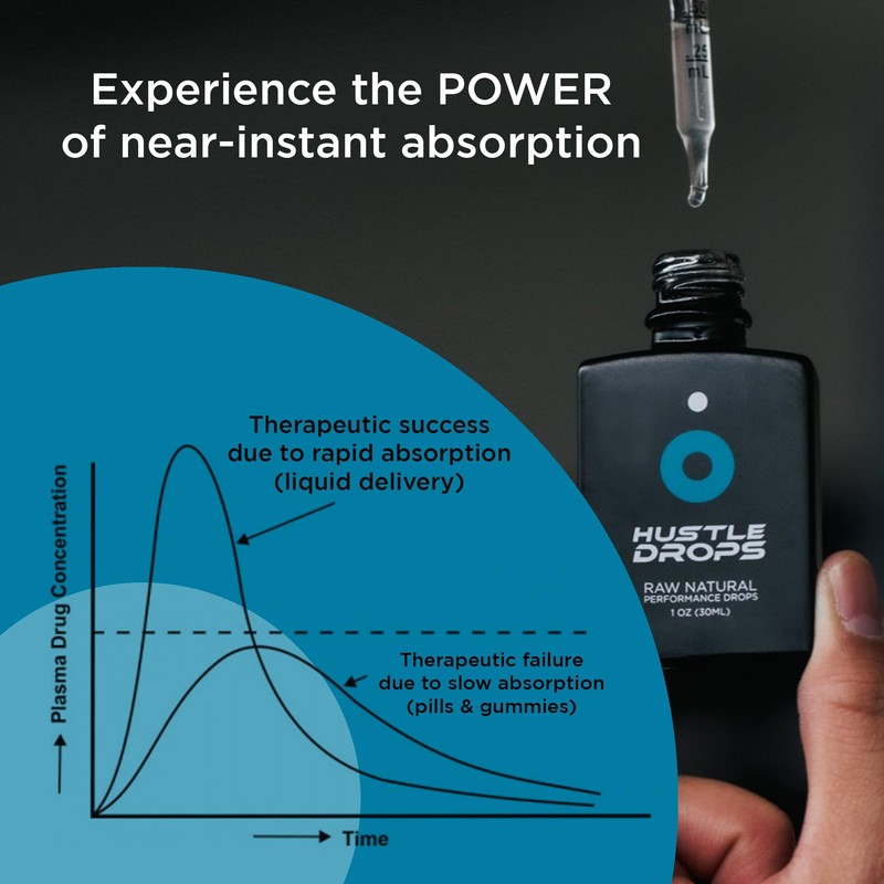 DropFx Hustle Drops - Fast-Acting Respiratory Support with Peppermint &
