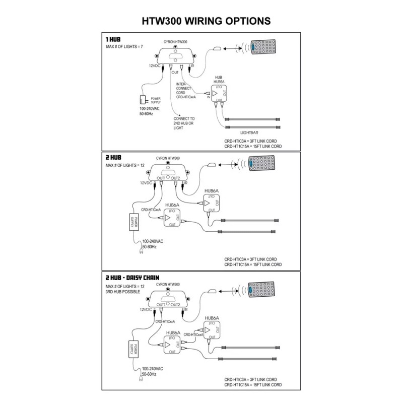 Cyron Lighting W3 Series - 2x12" IR Remote LED Multicolor