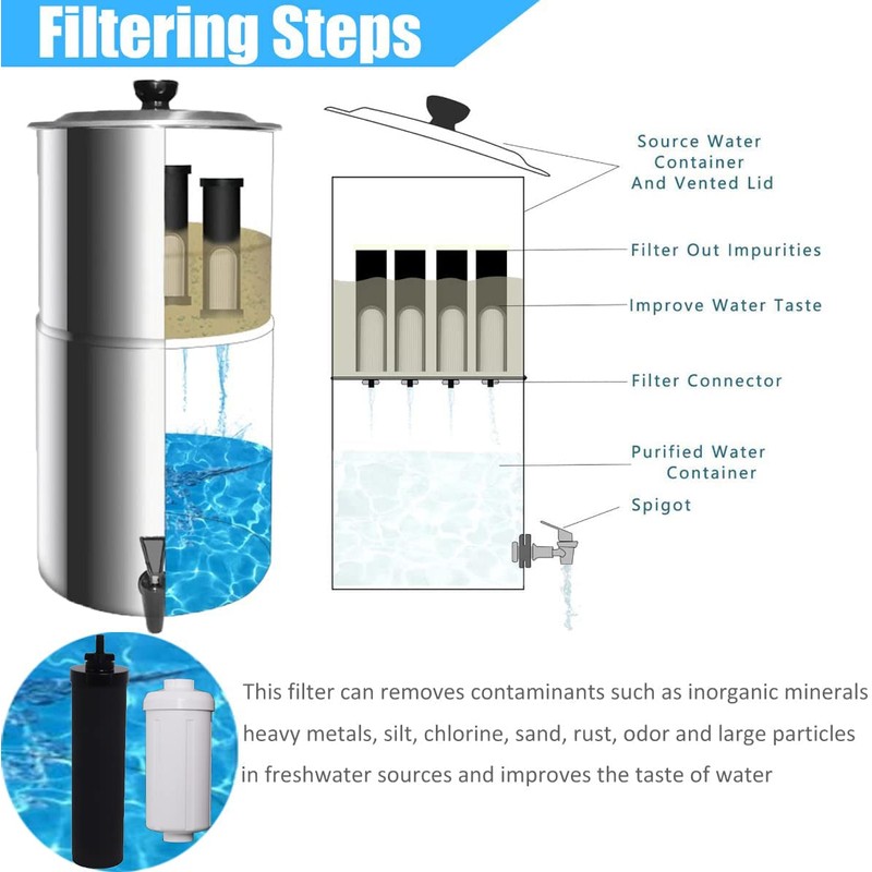 Water Filter Replacement Compatible with Berkey® Gravity Filter Filtration System,